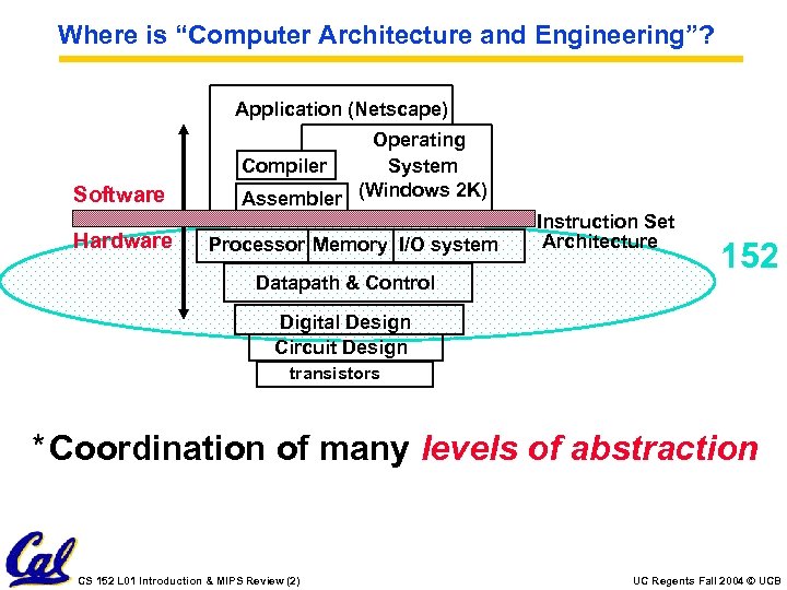 Where is “Computer Architecture and Engineering”? Application (Netscape) Software Hardware Operating Compiler System Assembler
