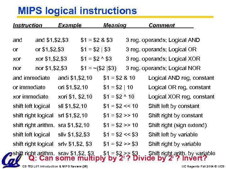 MIPS logical instructions Instruction Example Meaning Comment and $1, $2, $3 $1 = $2