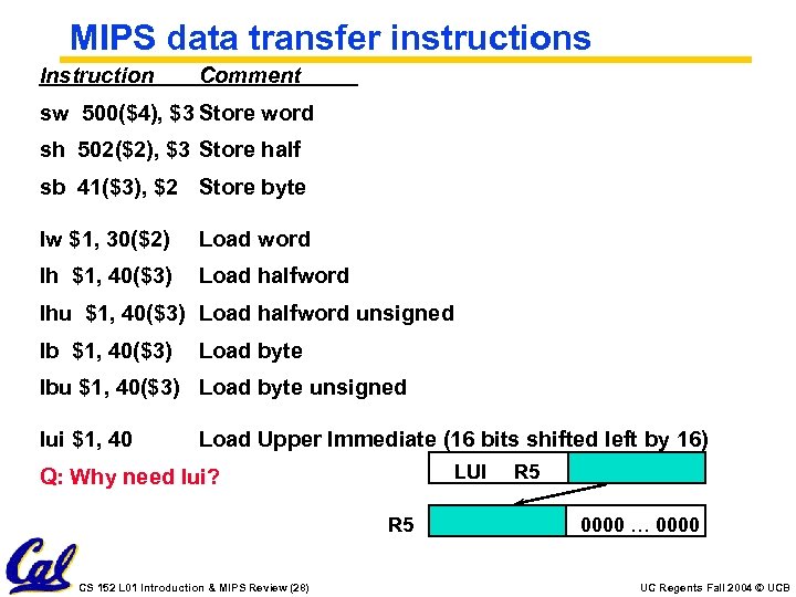MIPS data transfer instructions Instruction Comment sw 500($4), $3 Store word sh 502($2), $3
