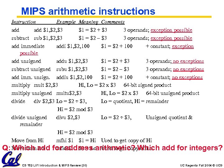 MIPS arithmetic instructions Instruction Example Meaning Comments add $1, $2, $3 $1 = $2