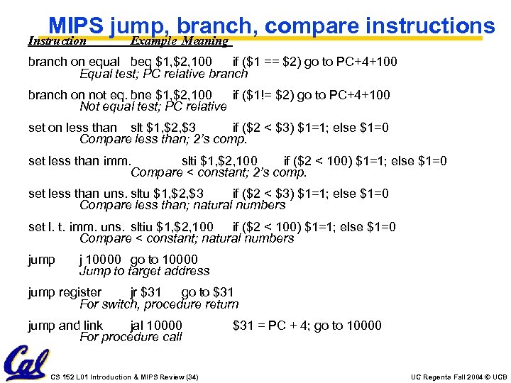 MIPS jump, branch, compare instructions Instruction Example Meaning branch on equal beq $1, $2,