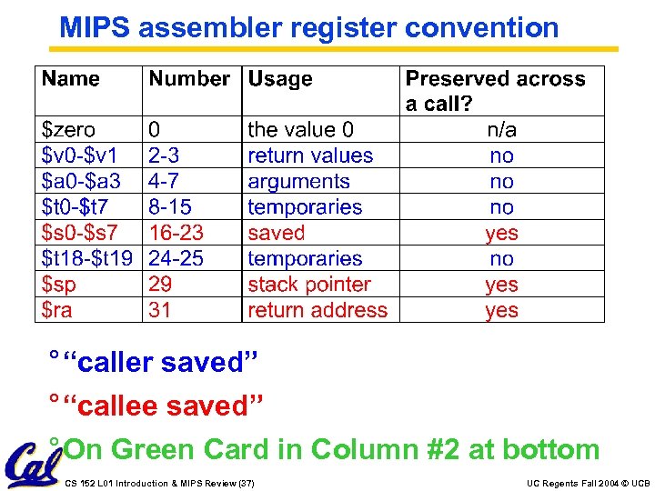 MIPS assembler register convention ° “caller saved” ° “callee saved” ° On Green Card