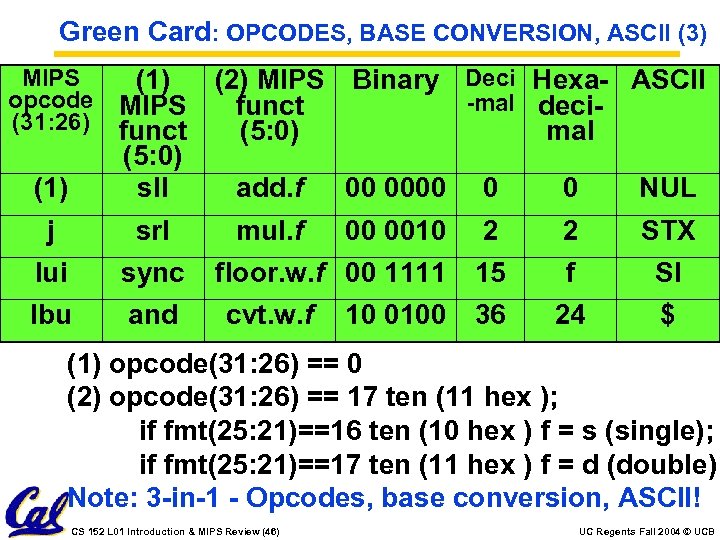 Green Card: OPCODES, BASE CONVERSION, ASCII (3) MIPS opcode (31: 26) (1) (2) MIPS