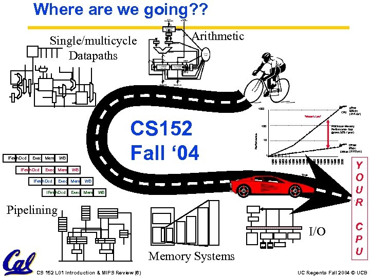 Where are we going? ? Single/multicycle Datapaths Arithmetic 1000 CPU IFetch. Dcd WB Exec