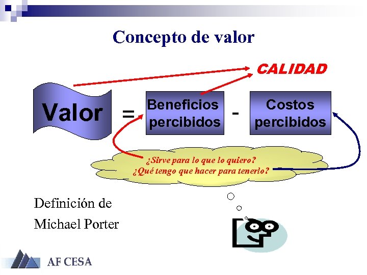 Concepto de valor CALIDAD Valor = Beneficios percibidos - Costos percibidos ¿Sirve para lo