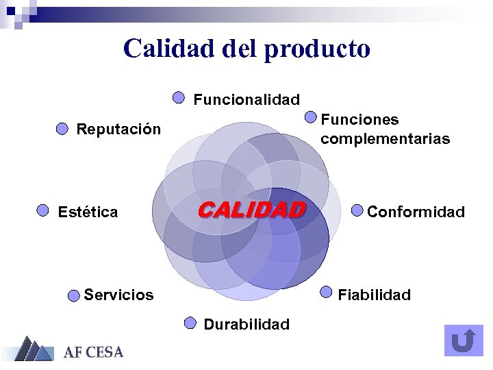 Calidad del producto Funcionalidad Funciones complementarias Reputación Estética CALIDAD Servicios Conformidad Fiabilidad Durabilidad 
