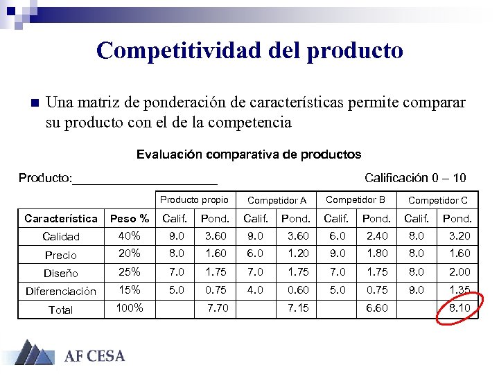 Competitividad del producto n Una matriz de ponderación de características permite comparar su producto