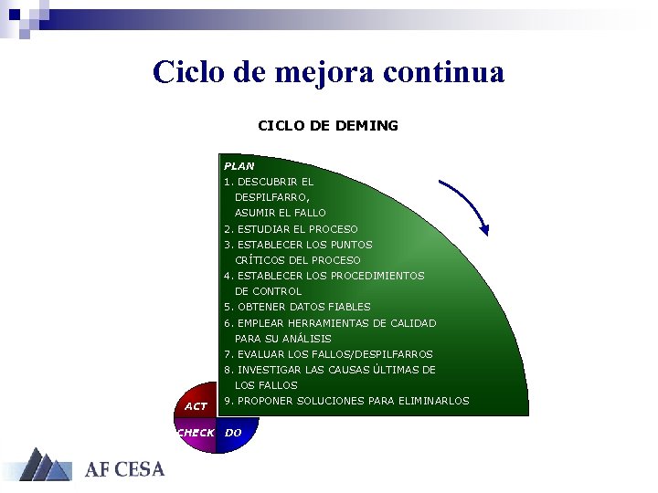 Ciclo de mejora continua CICLO DE DEMING PLAN 1. DESCUBRIR EL DESPILFARRO, ASUMIR EL