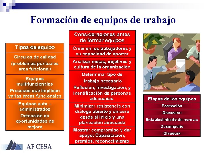 Formación de equipos de trabajo Consideraciones antes de formar equipos Tipos de equipo Círculos