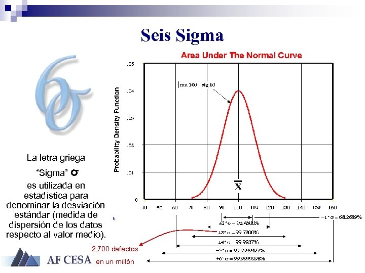Seis Sigma La letra griega “Sigma” σ es utilizada en estadística para denominar la