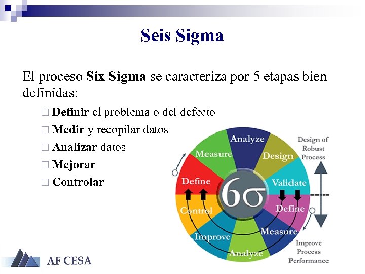 Seis Sigma El proceso Six Sigma se caracteriza por 5 etapas bien definidas: ¨