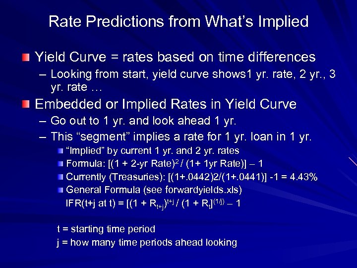 Rate Predictions from What’s Implied Yield Curve = rates based on time differences –