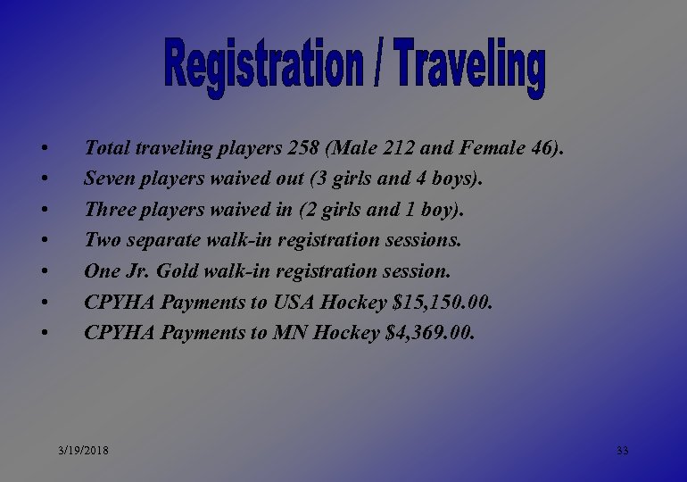  • • Total traveling players 258 (Male 212 and Female 46). Seven players