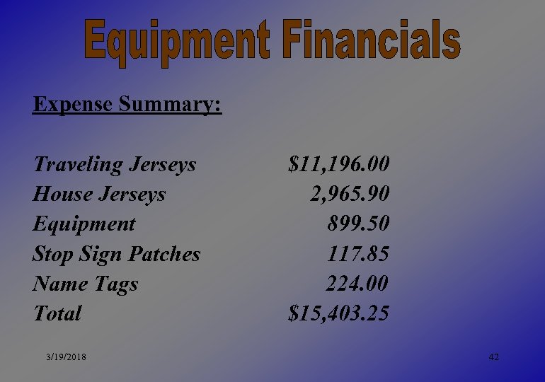 Expense Summary: Traveling Jerseys House Jerseys Equipment Stop Sign Patches Name Tags Total 3/19/2018