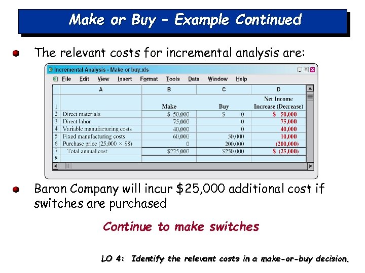 Make or Buy – Example Continued The relevant costs for incremental analysis are: Baron