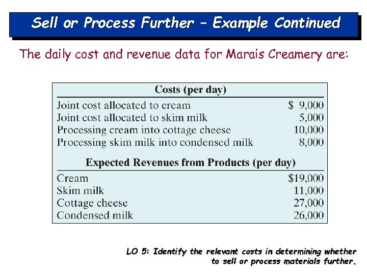 Sell or Process Further – Example Continued The daily cost and revenue data for