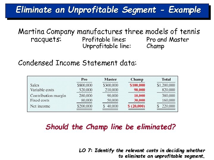 Eliminate an Unprofitable Segment - Example Martina Company manufactures three models of tennis racquets: