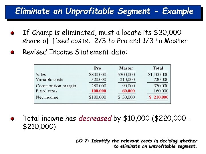 Eliminate an Unprofitable Segment - Example If Champ is eliminated, must allocate its $30,