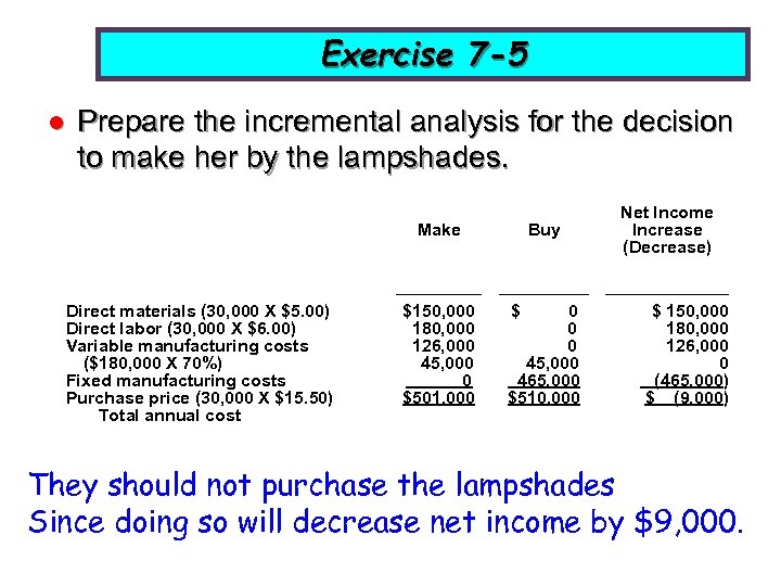 Exercise 7 -5 l Prepare the incremental analysis for the decision to make her
