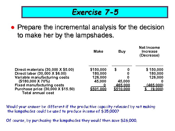 Exercise 7 -5 l Prepare the incremental analysis for the decision to make her