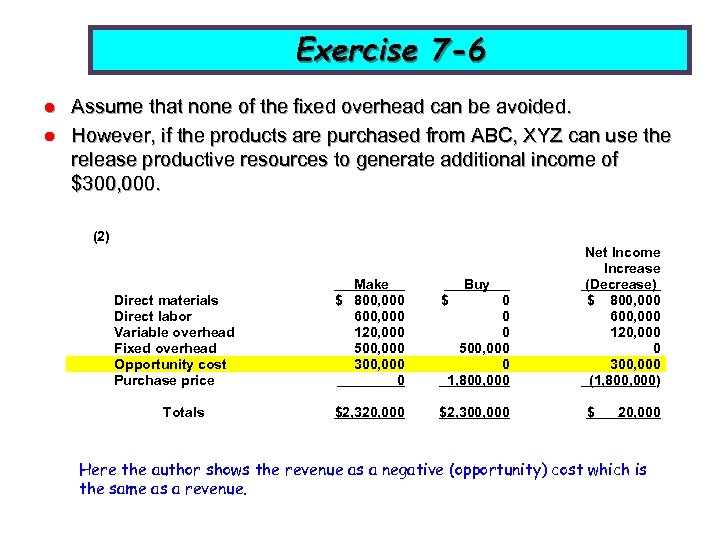 Exercise 7 -6 l l Assume that none of the fixed overhead can be