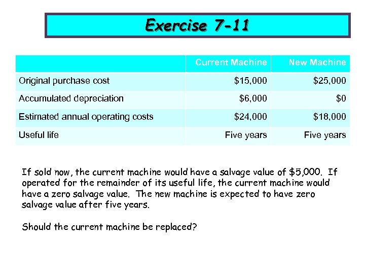 Exercise 7 -11 Current Machine New Machine $15, 000 $25, 000 $6, 000 $0