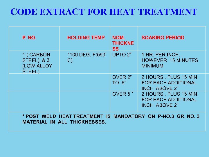 CODE EXTRACT FOR HEAT TREATMENT 