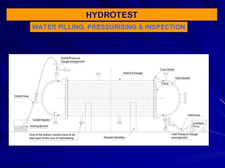 HYDROTEST WATER FILLING, PRESSURISING & INSPECTION 