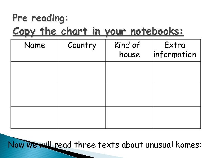 Pre reading: Copy the chart in your notebooks: Name Country Kind of house Extra