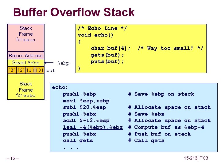 Buffer Overflow Stack Frame for main Return Address Saved %ebp [3][2][1][0] buf Stack Frame