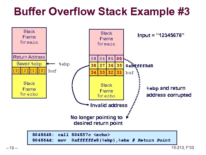 Buffer Overflow Stack Example #3 Stack Frame for main Return Address Saved %ebp [3][2][1][0]