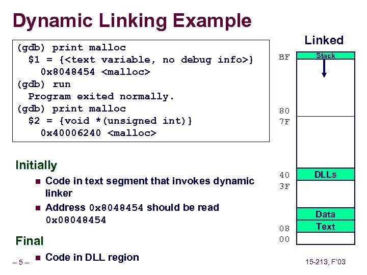 Dynamic Linking Example (gdb) print malloc $1 = {<text variable, no debug info>} 0