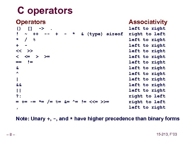 C operators Operators Associativity () [] ->. ! ~ ++ -- + - *