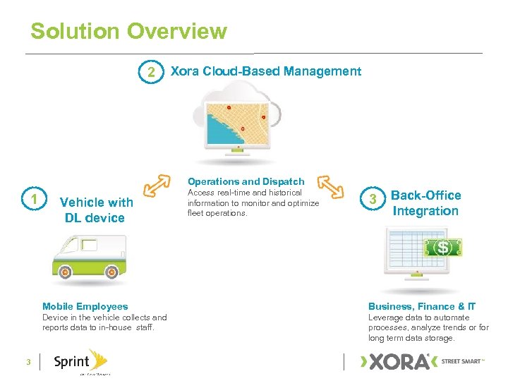 Solution Overview 2 Xora Cloud-Based Management Operations and Dispatch 1 Vehicle with DL device