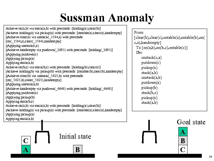 Sussman Anomaly Achieve on(a, b) via stack(a, b) with preconds: [holding(a), clear(b)] |Achieve holding(a)