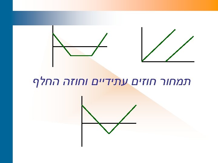  תמחור חוזים עתידיים וחוזה החלף 