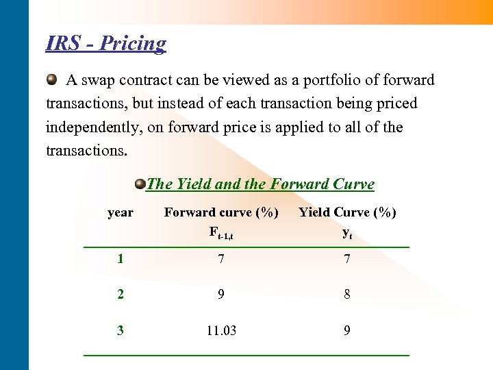 IRS - Pricing A swap contract can be viewed as a portfolio of forward