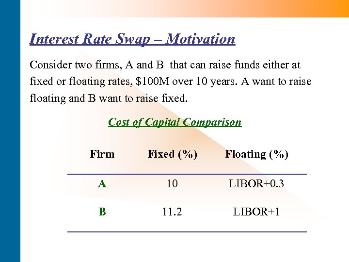 Interest Rate Swap – Motivation Consider two firms, A and B that can raise