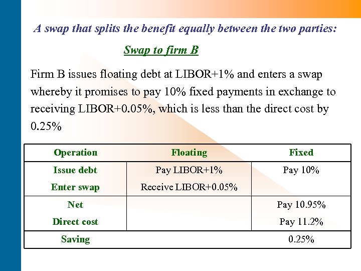 A swap that splits the benefit equally between the two parties: Swap to firm