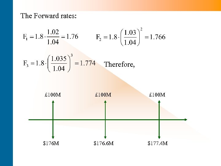 The Forward rates: Therefore, £ 100 M $176 M £ 100 M $176. 6