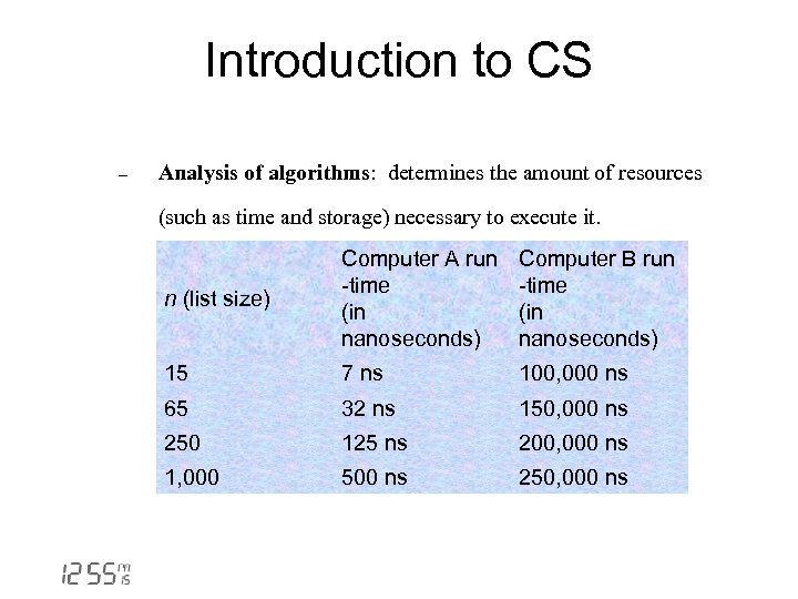 Introduction to CS - Analysis of algorithms: determines the amount of resources (such as