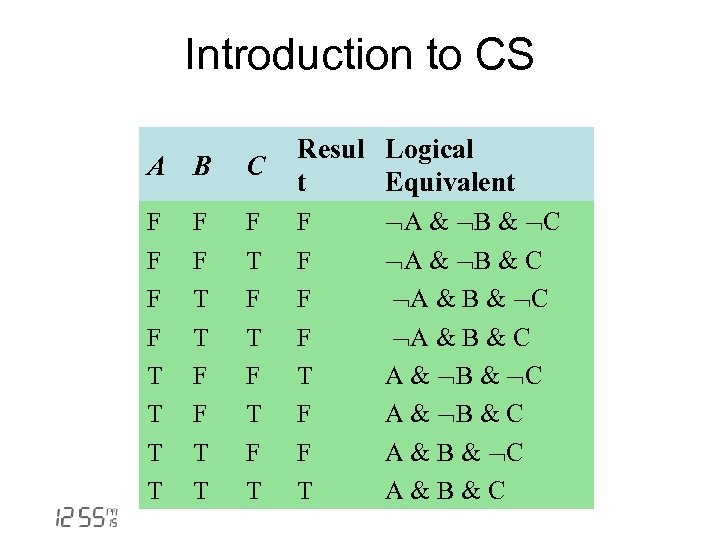 Introduction to CS A B C Resul Logical t Equivalent F F T T
