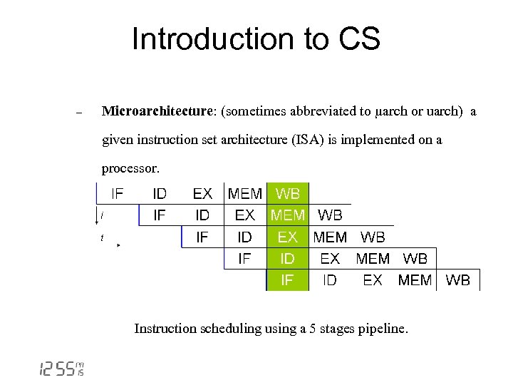 Introduction to CS - Microarchitecture: (sometimes abbreviated to µarch or uarch) a given instruction