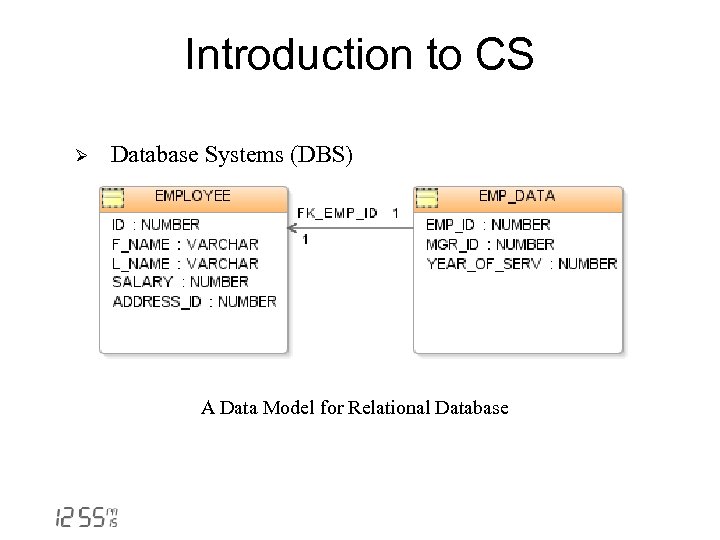 Introduction to CS Ø Database Systems (DBS) A Data Model for Relational Database 