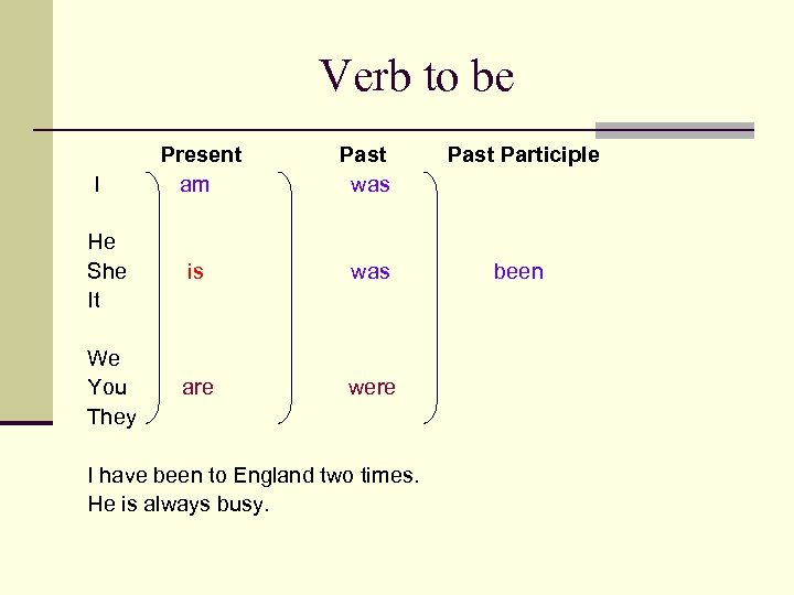 The Simple Past Tense Teacher Estefania The