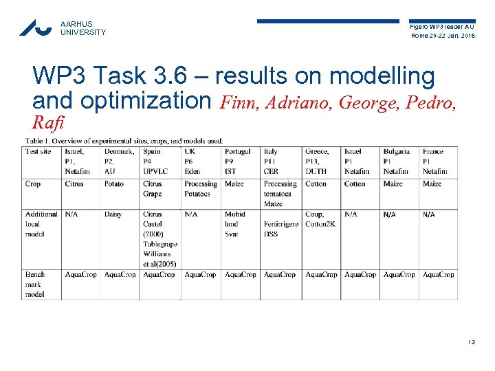 AARHUS UNIVERSITY Figaro WP 3 leader AU Rome 20 -22 Jan. 2015 WP 3