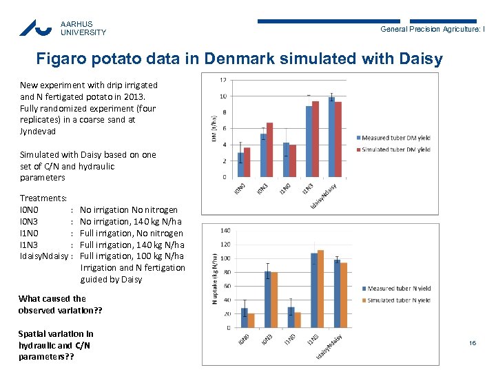 AARHUS UNIVERSITY General Precision Agriculture: I Figaro potato data in Denmark simulated with Daisy