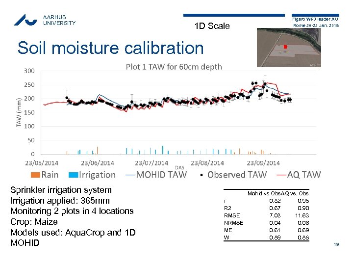 AARHUS UNIVERSITY 1 D Scale Figaro WP 3 leader AU Rome 20 -22 Jan.