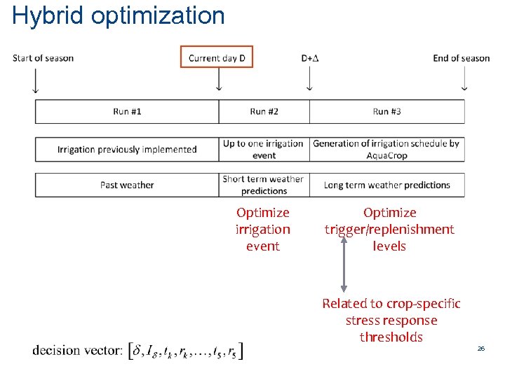 Hybrid optimization AARHUS UNIVERSITY Figaro WP 3 leader AU Rome 20 -22 Jan. 2015