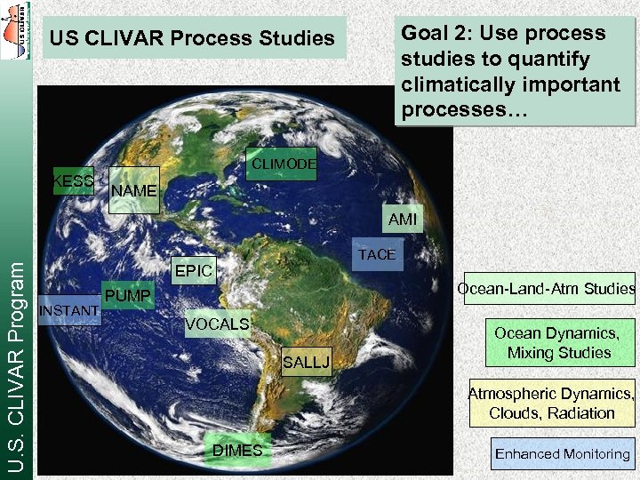 Goal 2: Use process studies to quantify climatically important processes… US CLIVAR Process Studies